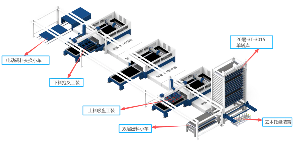 Laser Cutting Machine Automation & Sheet Metal Storage Solutions fd473a4905a693bd0ce13cd5fb6c673
